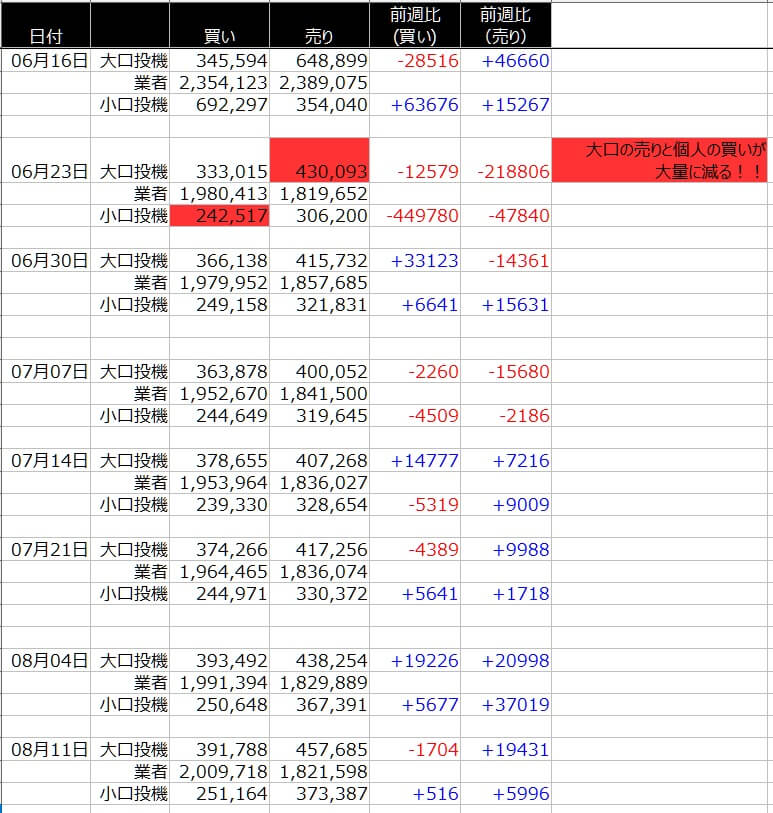 1-SP500-CFTC-一覧表-2020年8月14日の週を終えて