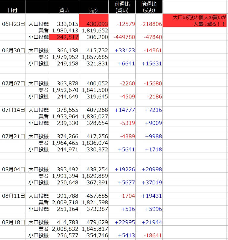 1-SP500-CFTC-一覧表-2020年8月21日の週を終えて