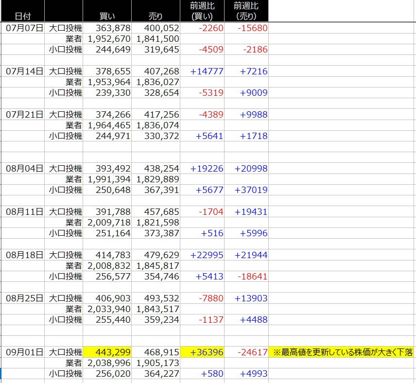 1-SP500-CFTC-一覧表-2020年9月4日の週を終えて