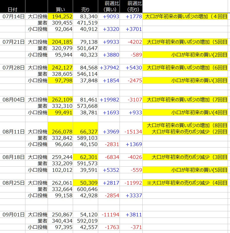 1-ユーロ-CFTC-一覧表-2020年9月4日の週を終えて