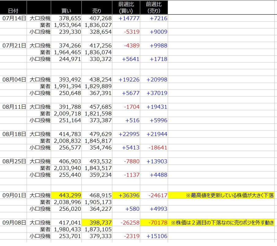 1-SP500-CFTC-一覧表-2020年9月11日の週を終えて