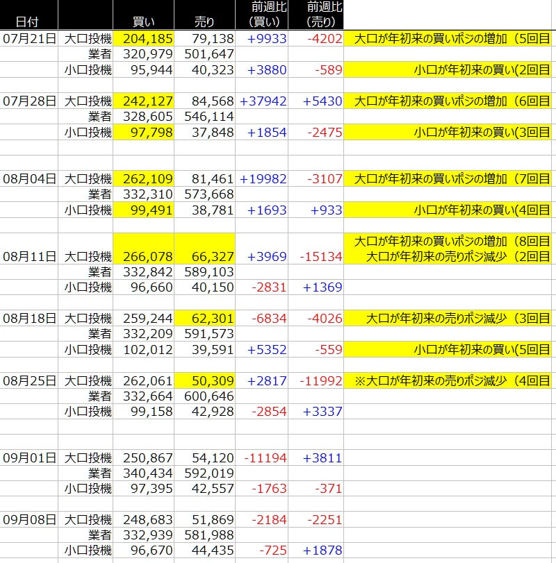 1-ユーロ-CFTC-一覧表-2020年9月11日の週を終えて