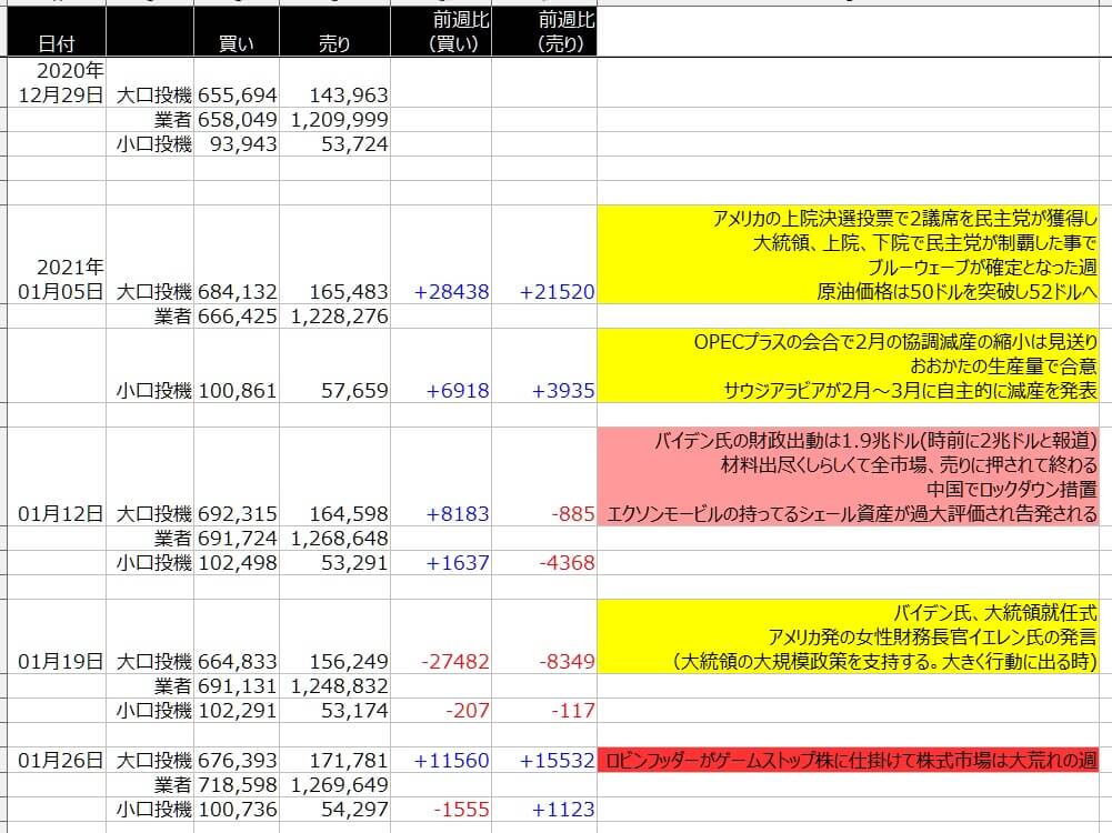 6-WTI原油-CFTC-一覧表-2021年1月29日の週を終えて