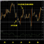 3-WTI原油-1週間の価格動向-1時間足チャート-2021年10月01日の週を終えて