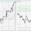 2023年01月09日～13日の週を終えて記録したFBS-金XAUUSD-1時間足と日足チャート