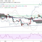 2023年01月03日～06日の週を終えて記録した銅COPPER1時間足チャート